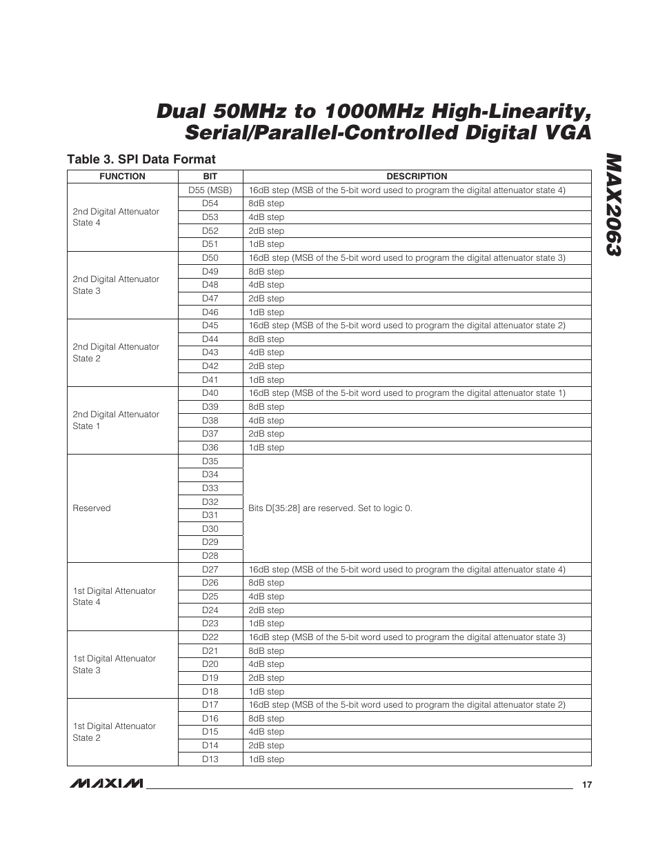 Table 3. spi data format | Rainbow Electronics MAX2063 User Manual | Page 17 / 22