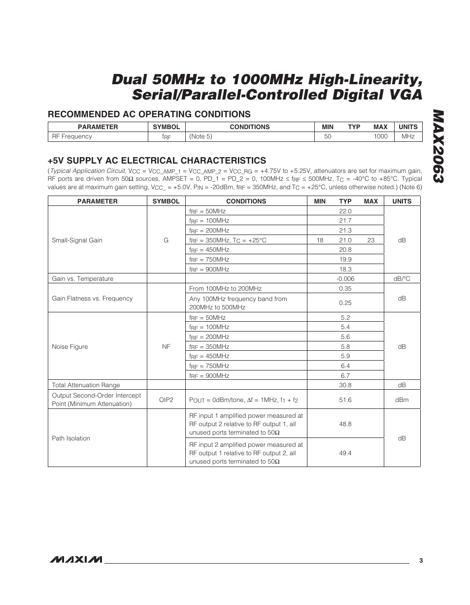 5v supply ac electrical characteristics, Recommended ac operating conditions | Rainbow Electronics MAX2063 User Manual | Page 3 / 22