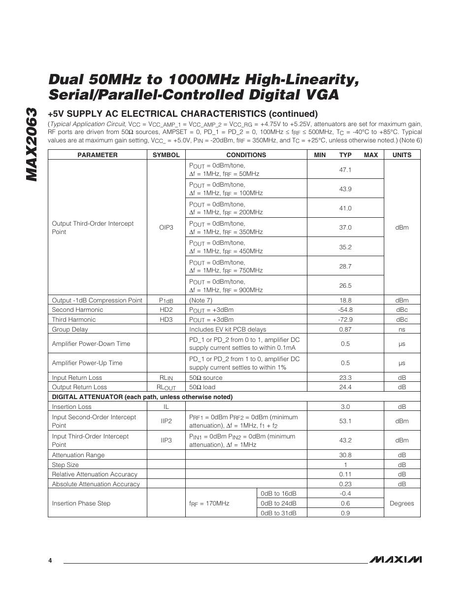 Rainbow Electronics MAX2063 User Manual | Page 4 / 22