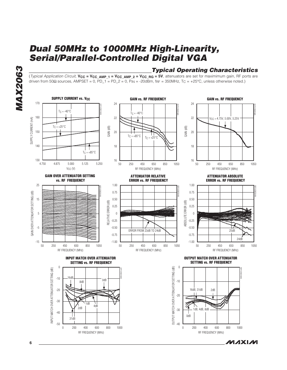 Typical operating characteristics | Rainbow Electronics MAX2063 User Manual | Page 6 / 22