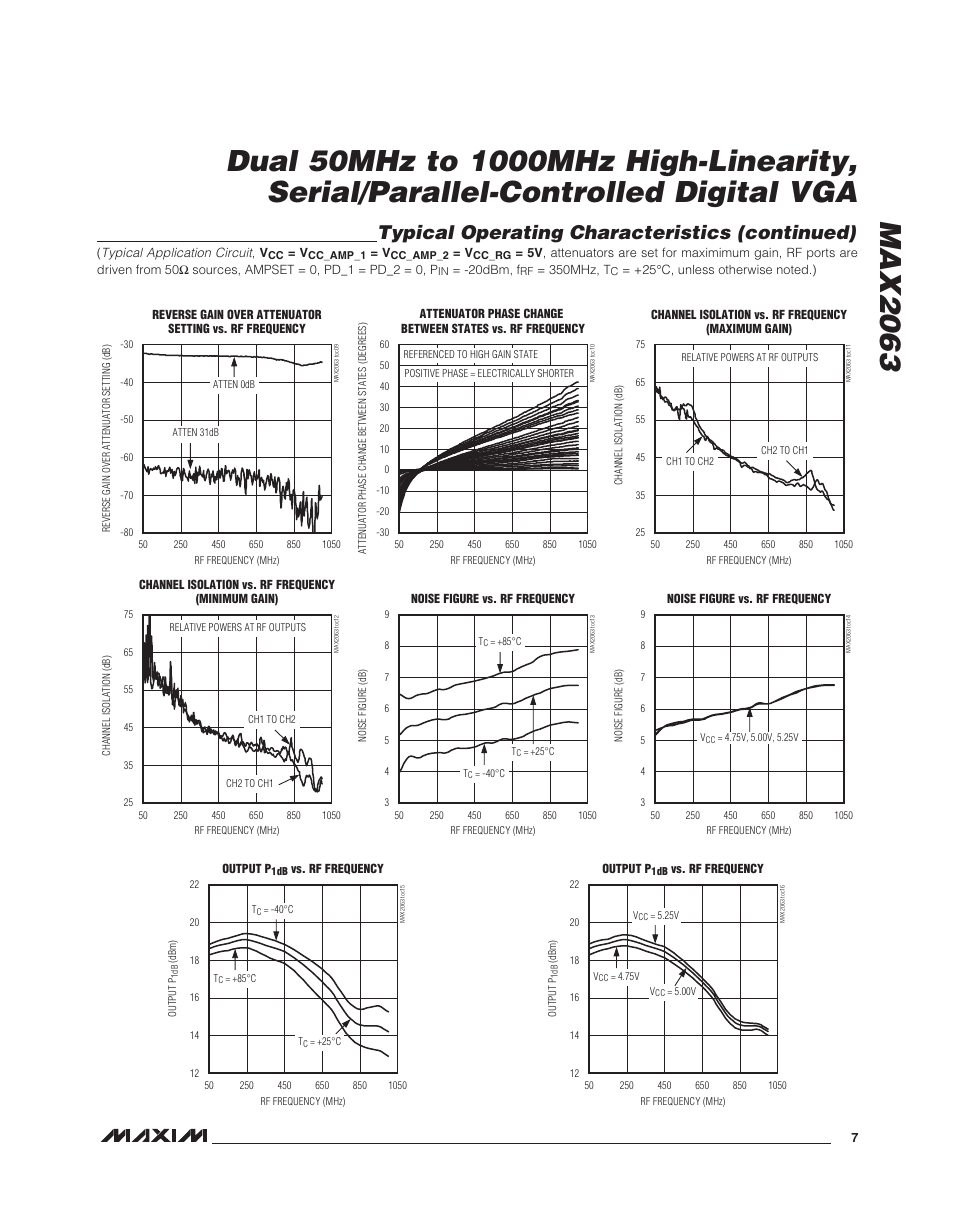 Typical operating characteristics (continued) | Rainbow Electronics MAX2063 User Manual | Page 7 / 22