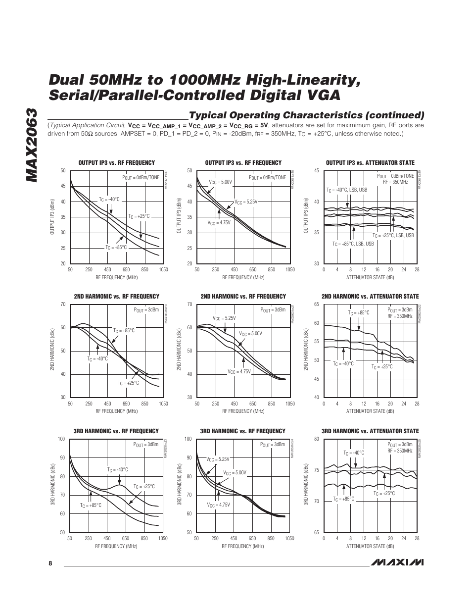 Typical operating characteristics (continued) | Rainbow Electronics MAX2063 User Manual | Page 8 / 22