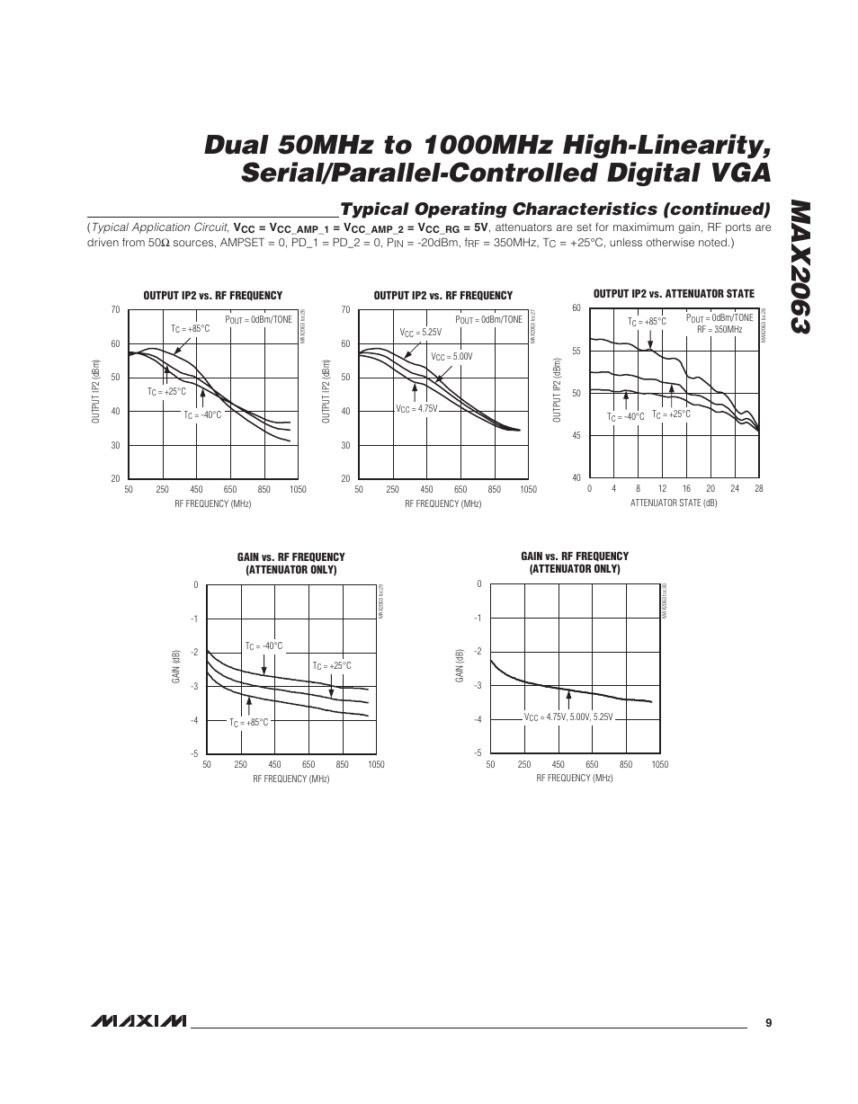 Typical operating characteristics (continued) | Rainbow Electronics MAX2063 User Manual | Page 9 / 22