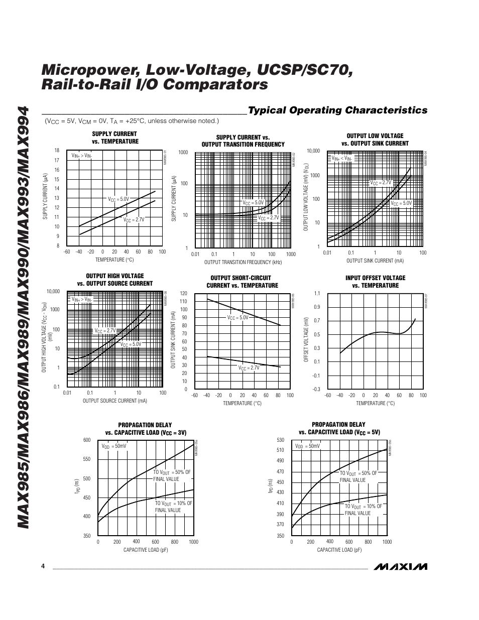 Typical operating characteristics | Rainbow Electronics MAX993 User Manual | Page 4 / 13