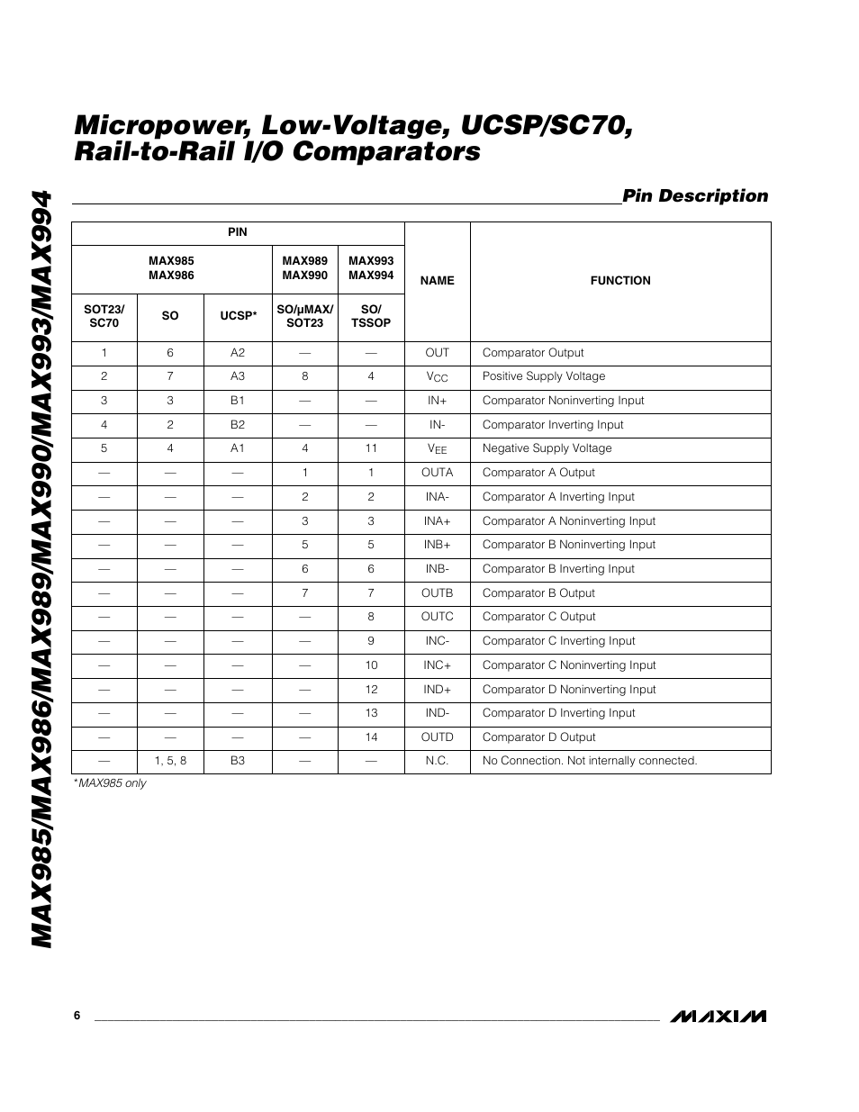 Pin description | Rainbow Electronics MAX993 User Manual | Page 6 / 13