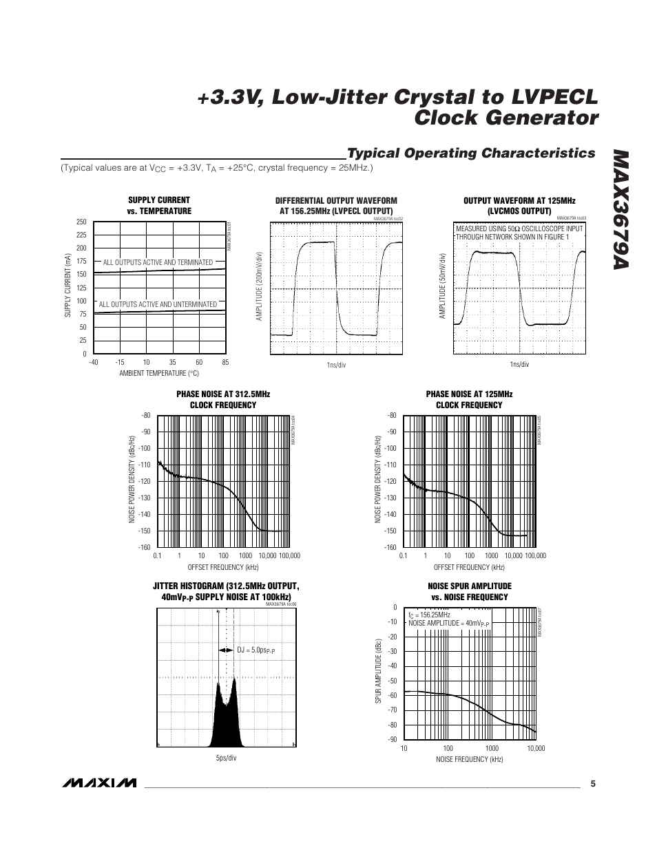 Typical operating characteristics | Rainbow Electronics MAX3679A User Manual | Page 5 / 11