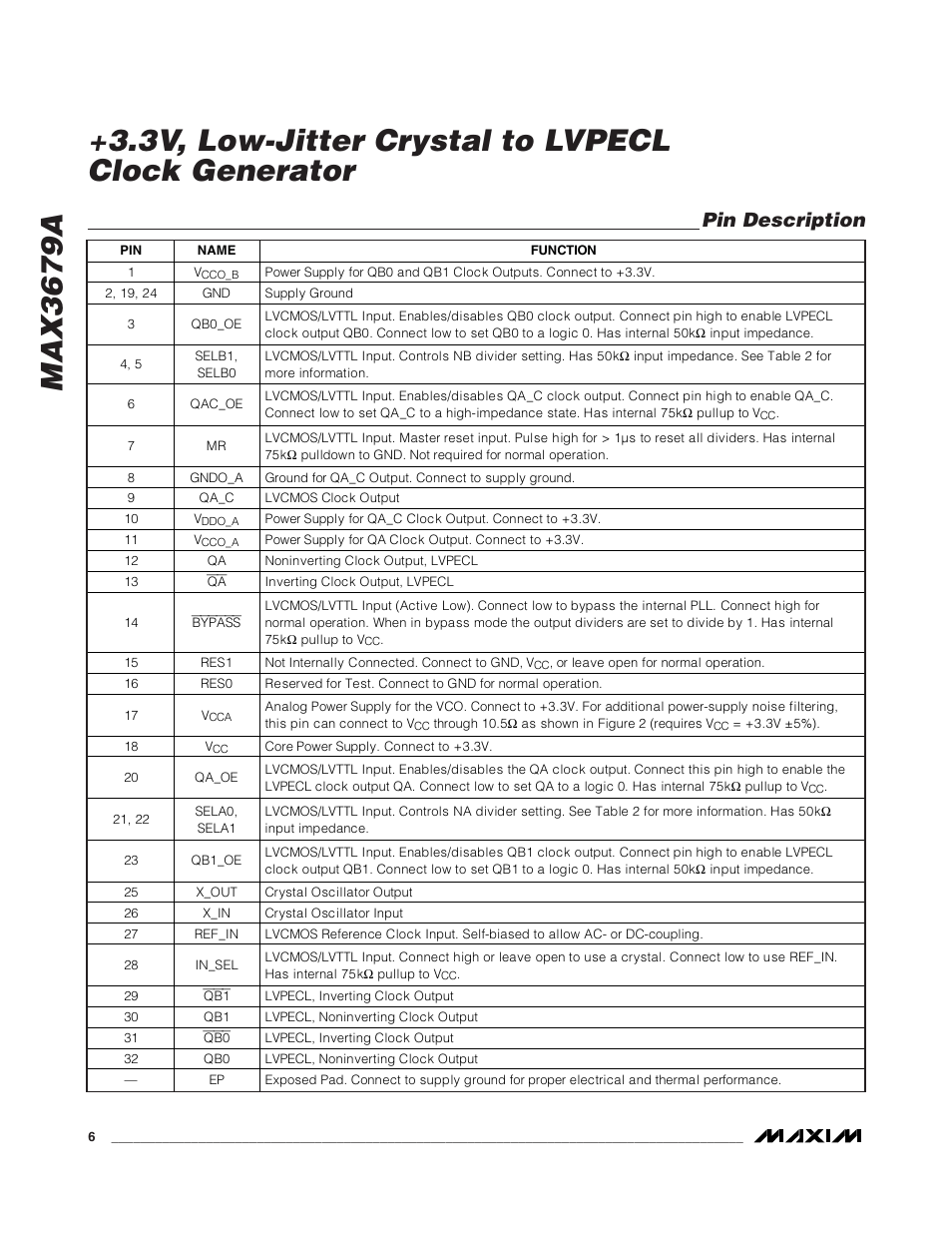 Pin description | Rainbow Electronics MAX3679A User Manual | Page 6 / 11