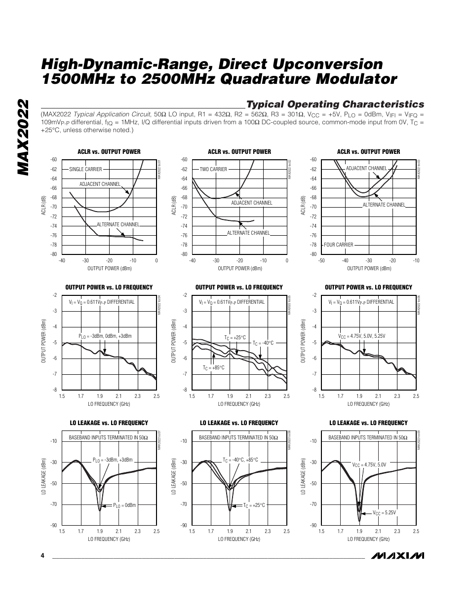 Typical operating characteristics | Rainbow Electronics MAX2022 User Manual | Page 4 / 14