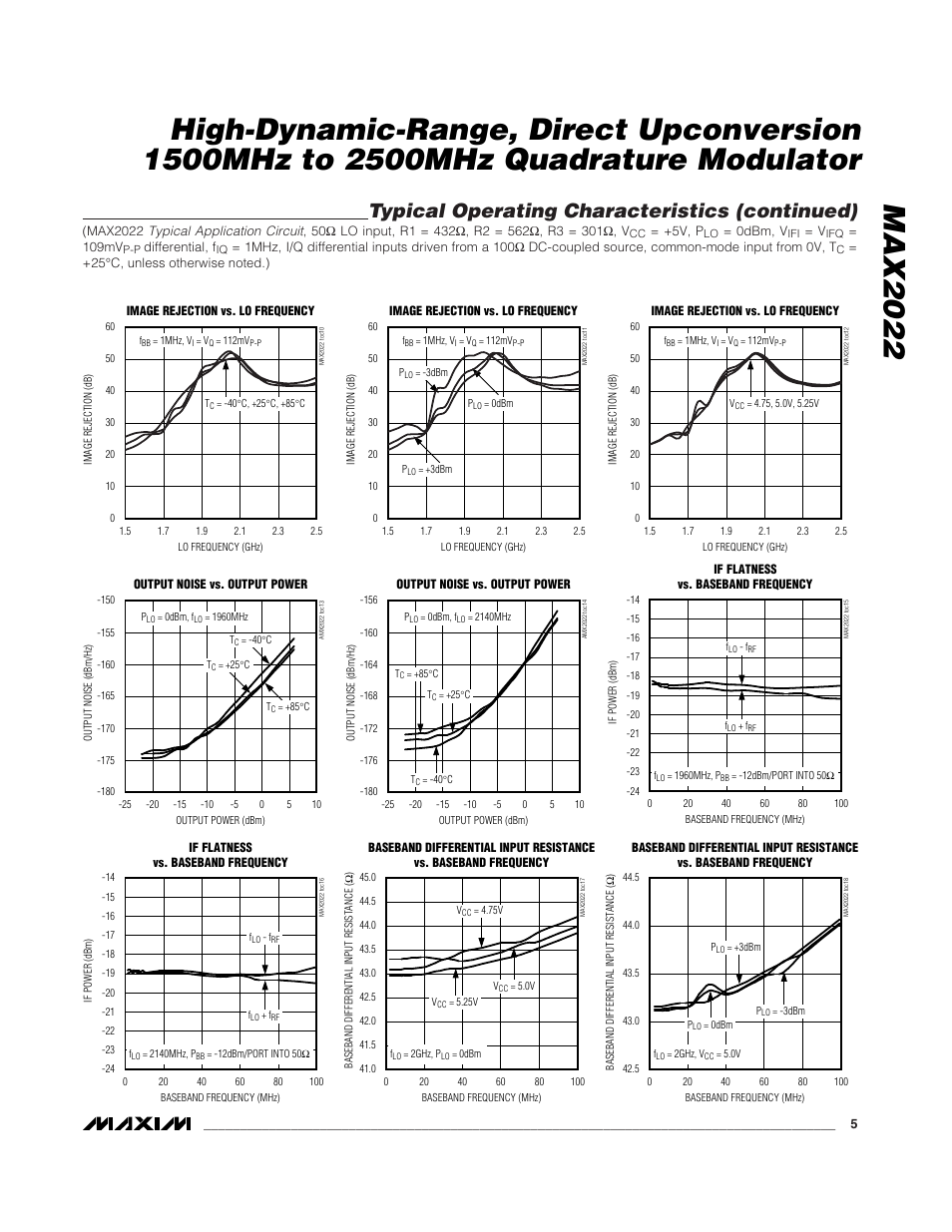 Typical operating characteristics (continued) | Rainbow Electronics MAX2022 User Manual | Page 5 / 14