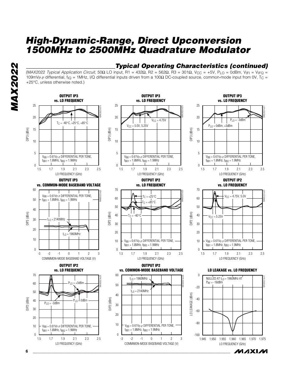 Typical operating characteristics (continued) | Rainbow Electronics MAX2022 User Manual | Page 6 / 14