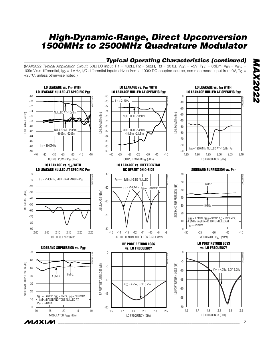 Typical operating characteristics (continued) | Rainbow Electronics MAX2022 User Manual | Page 7 / 14