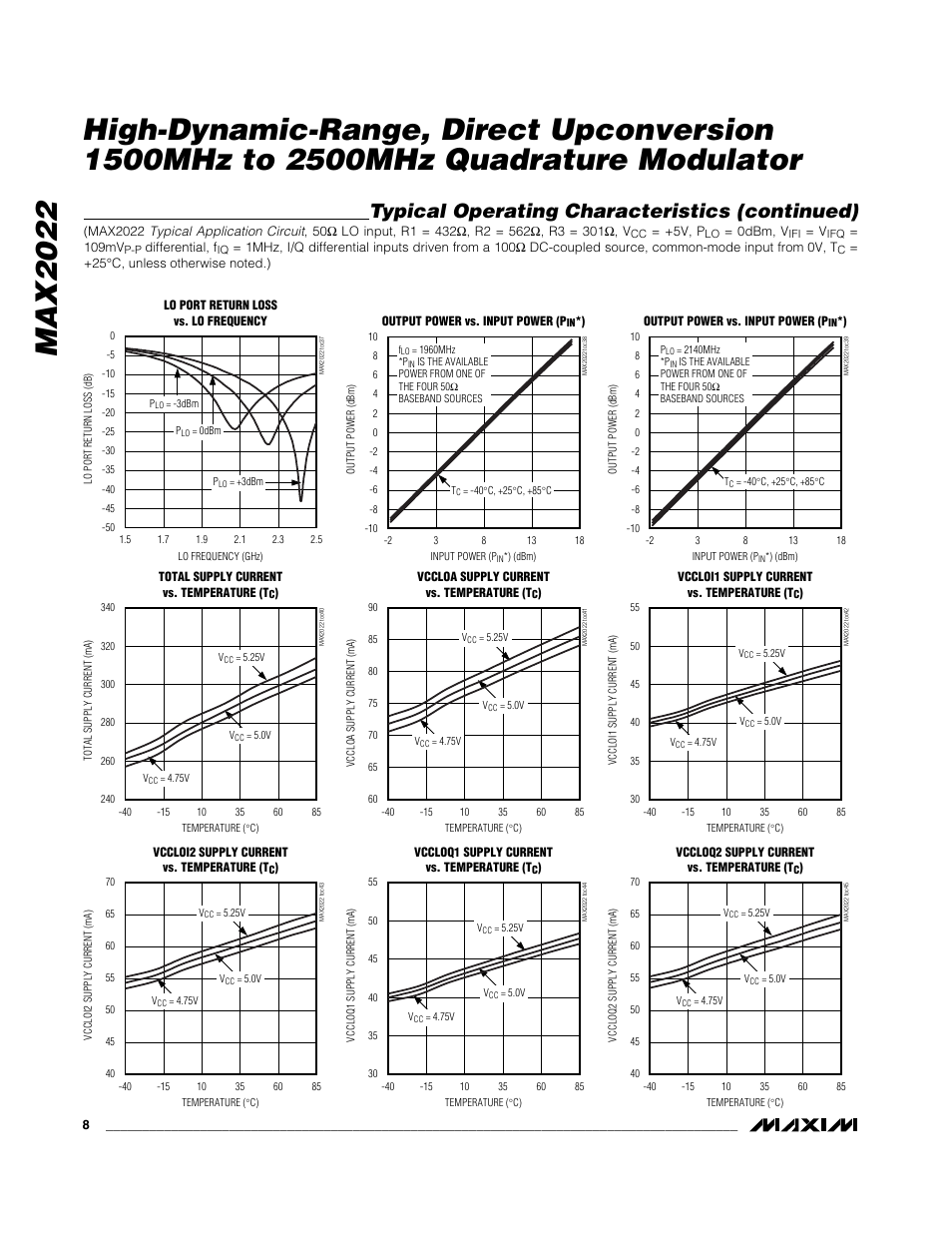 Typical operating characteristics (continued) | Rainbow Electronics MAX2022 User Manual | Page 8 / 14