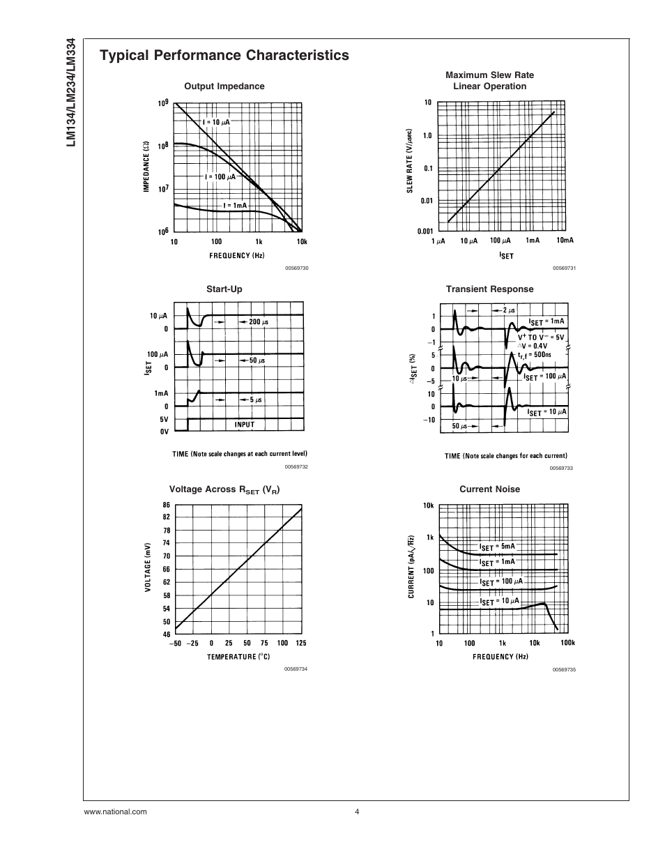 Typical performance characteristics | Rainbow Electronics LM334 User Manual | Page 4 / 15