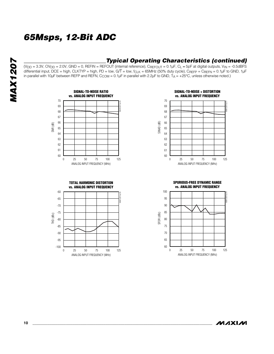 Typical operating characteristics (continued) | Rainbow Electronics MAX1207 User Manual | Page 10 / 29