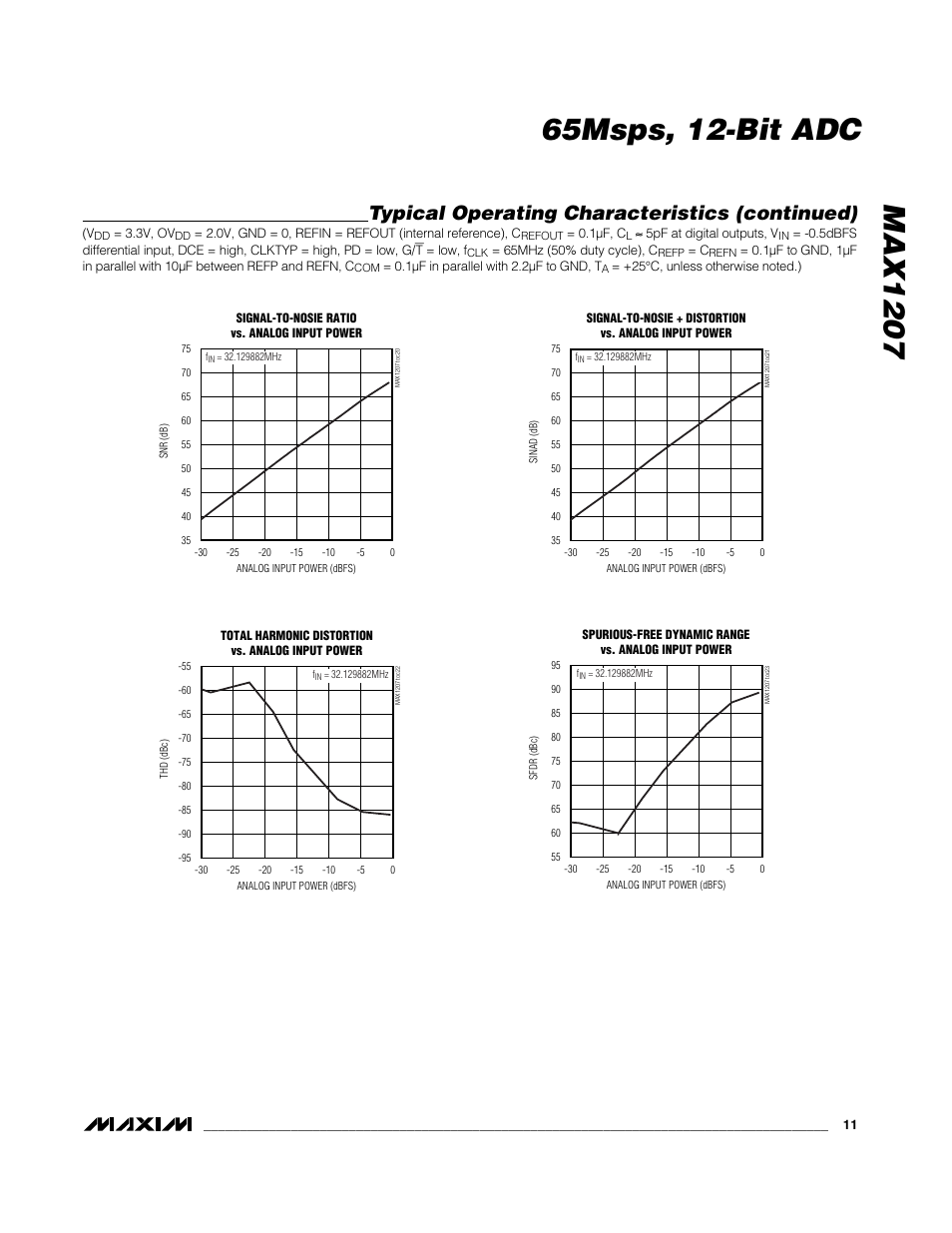 Typical operating characteristics (continued) | Rainbow Electronics MAX1207 User Manual | Page 11 / 29