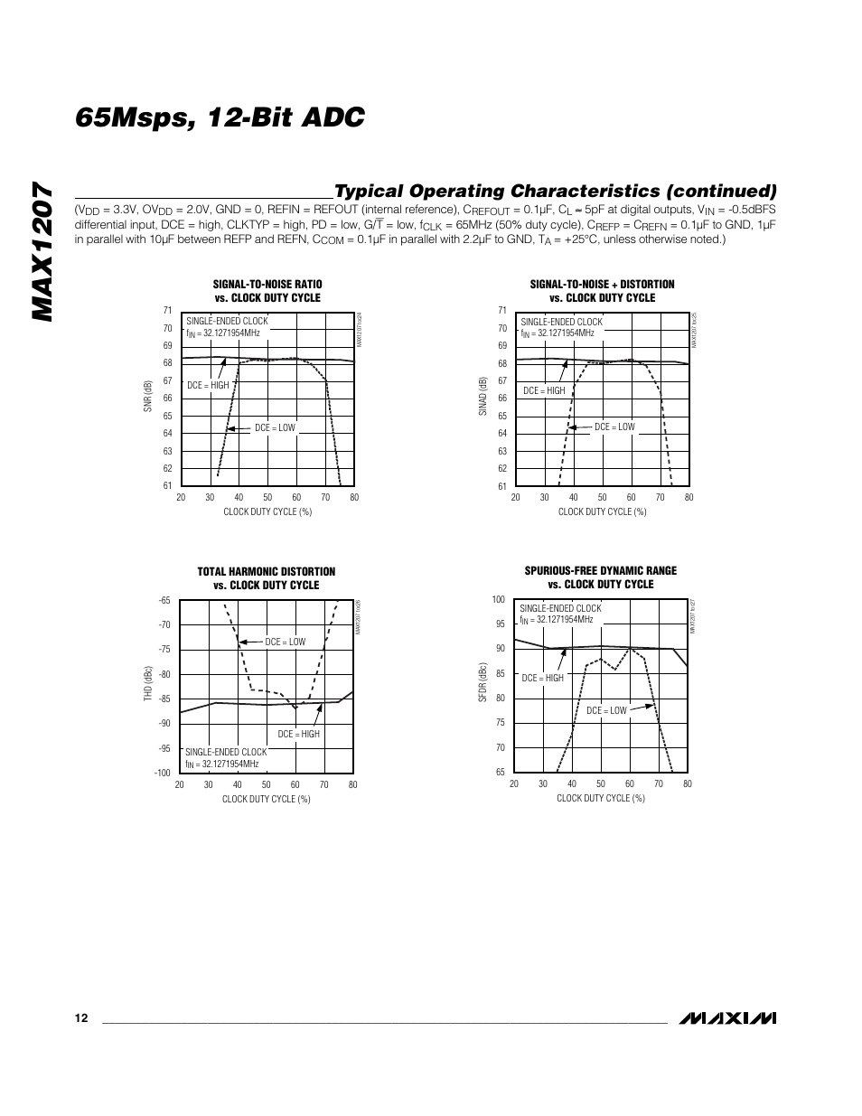 Typical operating characteristics (continued) | Rainbow Electronics MAX1207 User Manual | Page 12 / 29