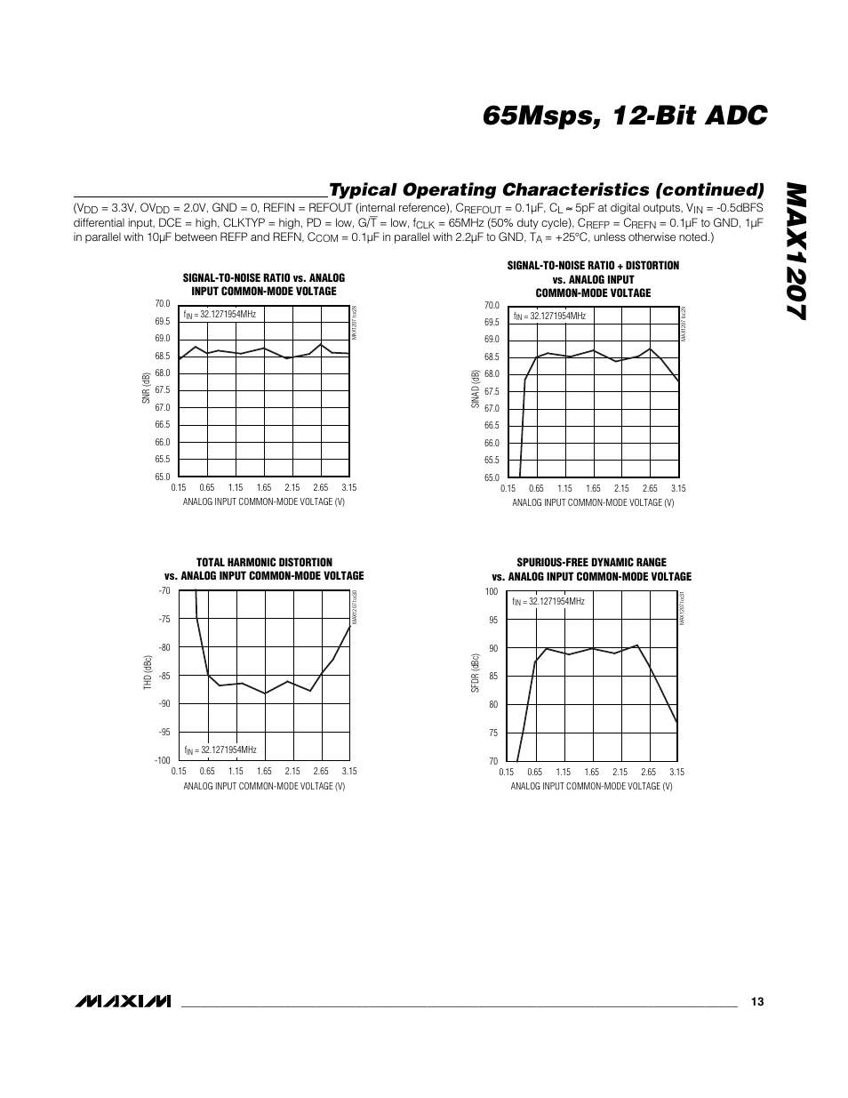 Typical operating characteristics (continued) | Rainbow Electronics MAX1207 User Manual | Page 13 / 29