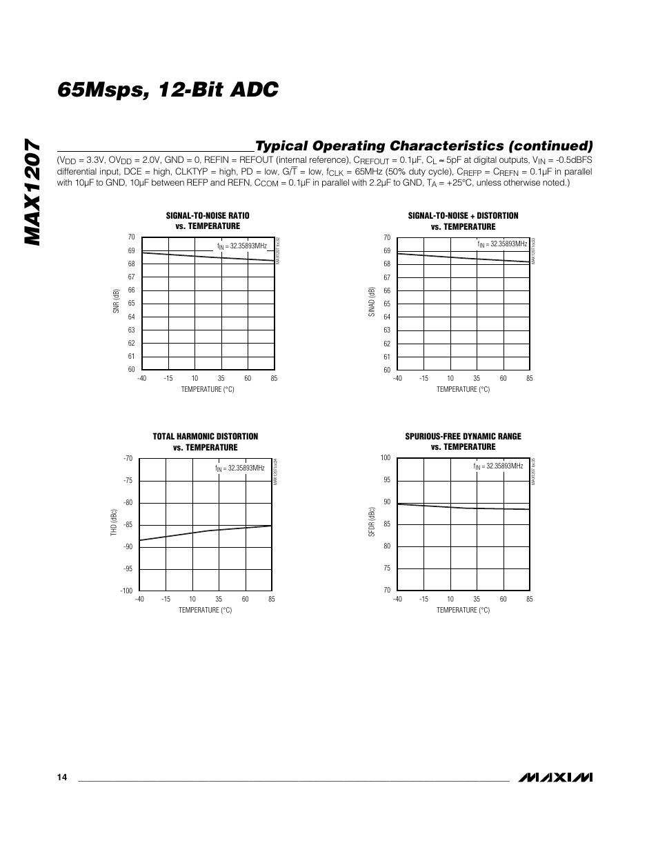 Typical operating characteristics (continued) | Rainbow Electronics MAX1207 User Manual | Page 14 / 29