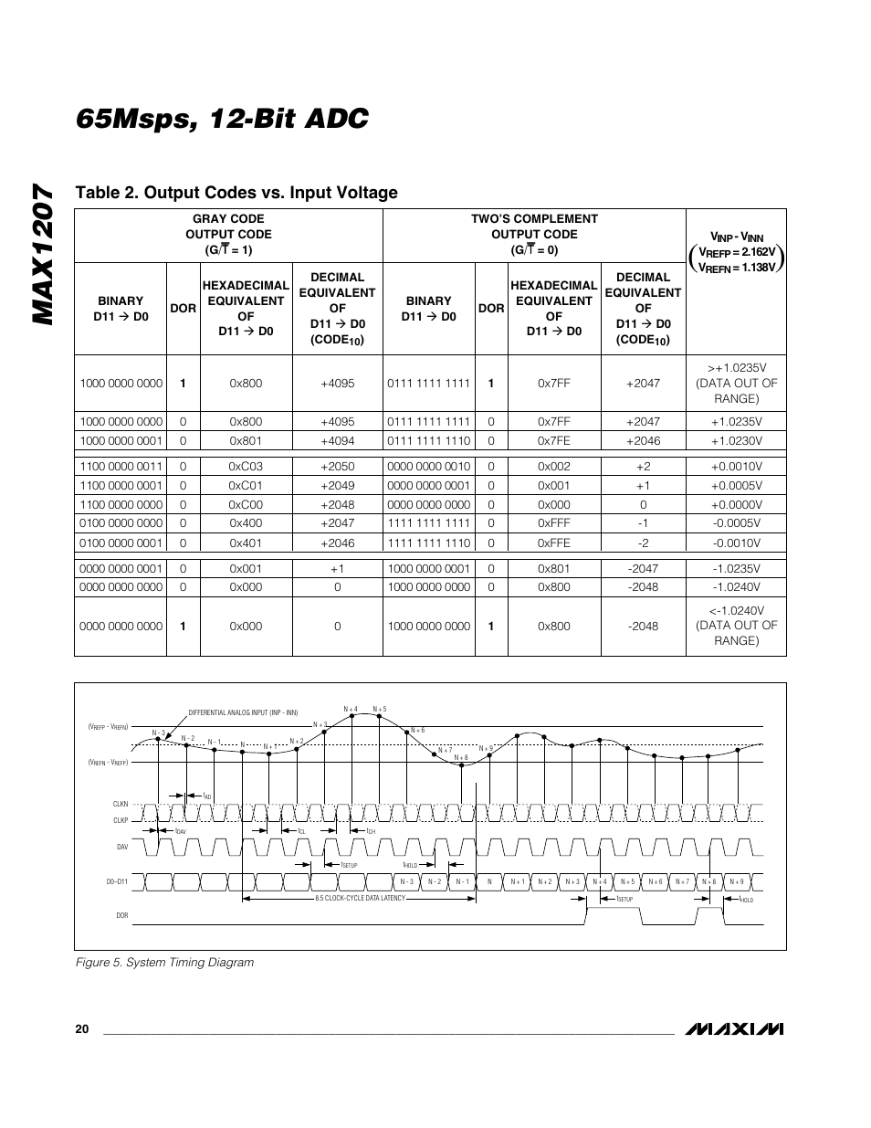 Table 2. output codes vs. input voltage | Rainbow Electronics MAX1207 User Manual | Page 20 / 29