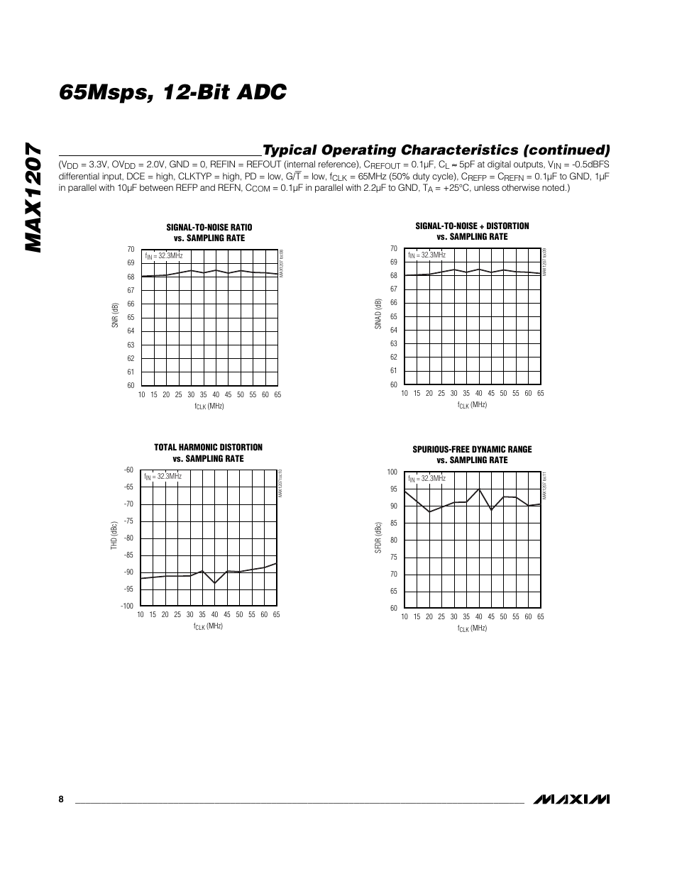 Typical operating characteristics (continued) | Rainbow Electronics MAX1207 User Manual | Page 8 / 29