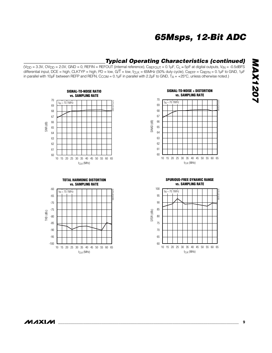 Typical operating characteristics (continued) | Rainbow Electronics MAX1207 User Manual | Page 9 / 29