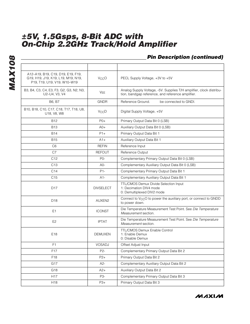 Pin description (continued) | Rainbow Electronics MAX108 User Manual | Page 10 / 32