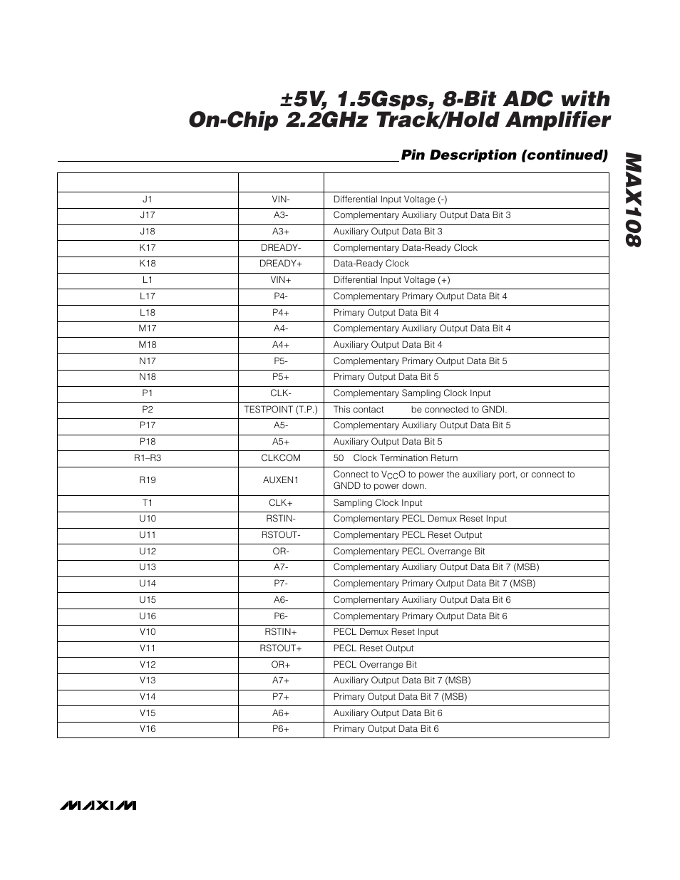Pin description (continued) | Rainbow Electronics MAX108 User Manual | Page 11 / 32
