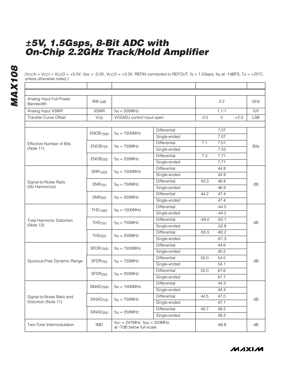 Ac electrical characteristics | Rainbow Electronics MAX108 User Manual | Page 4 / 32