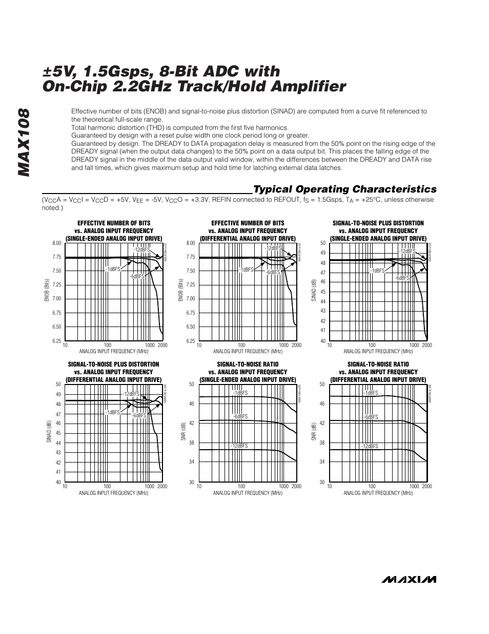Typical operating characteristics | Rainbow Electronics MAX108 User Manual | Page 6 / 32
