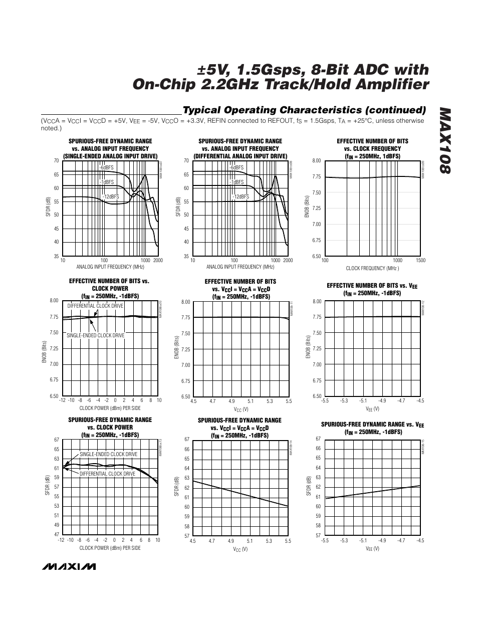 Typical operating characteristics (continued) | Rainbow Electronics MAX108 User Manual | Page 7 / 32