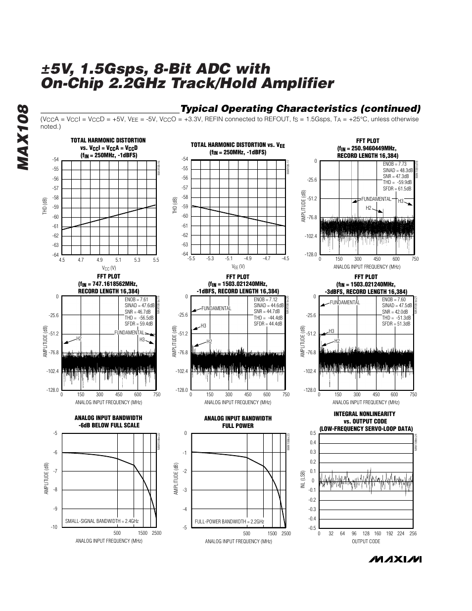 Typical operating characteristics (continued) | Rainbow Electronics MAX108 User Manual | Page 8 / 32