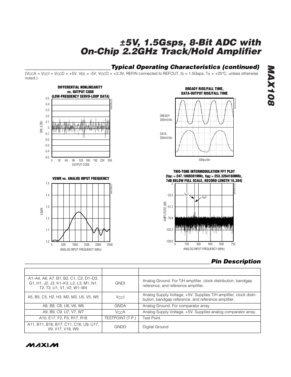 Typical operating characteristics (continued), Pin description | Rainbow Electronics MAX108 User Manual | Page 9 / 32
