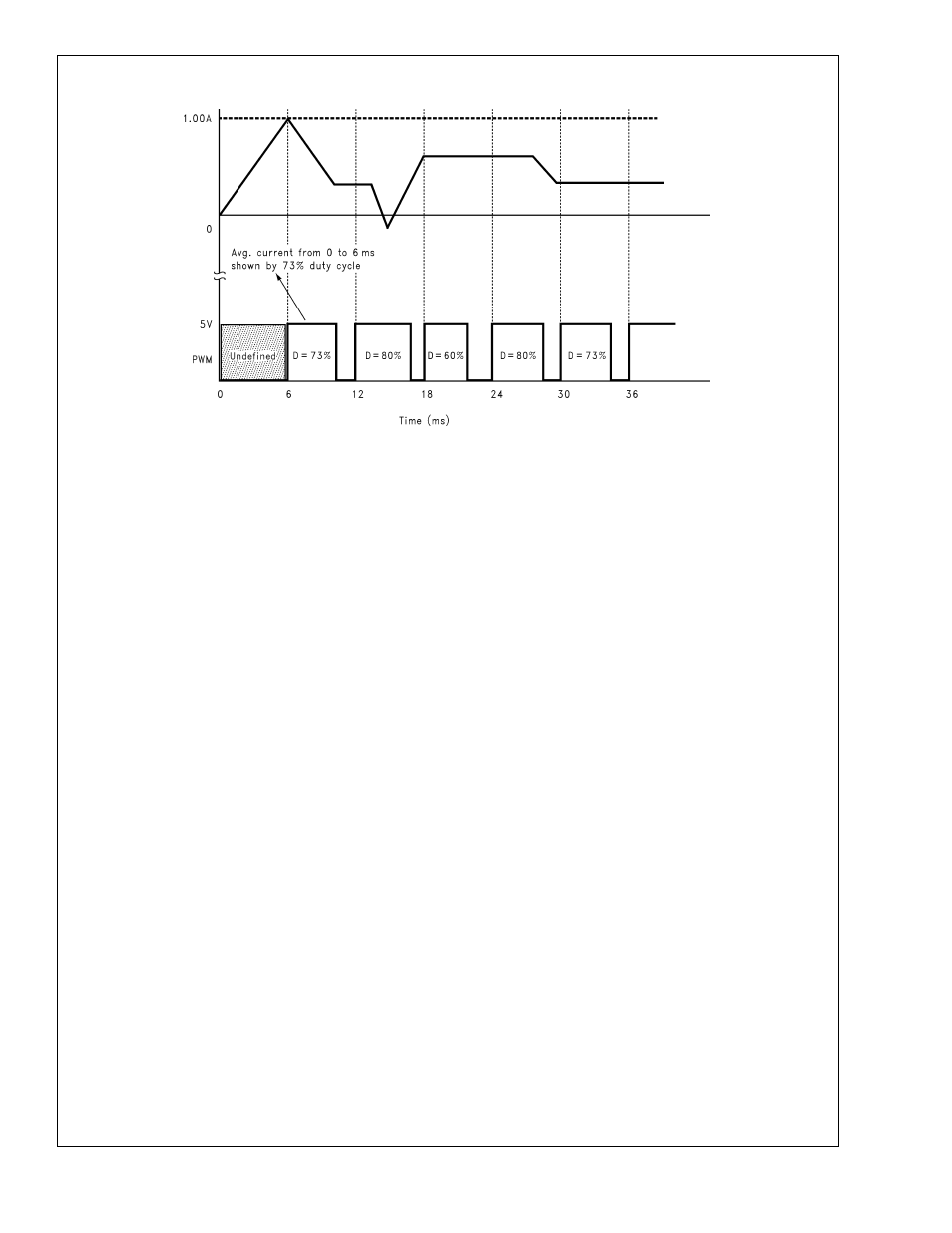 Timing diagram | Rainbow Electronics LM3824 User Manual | Page 11 / 12