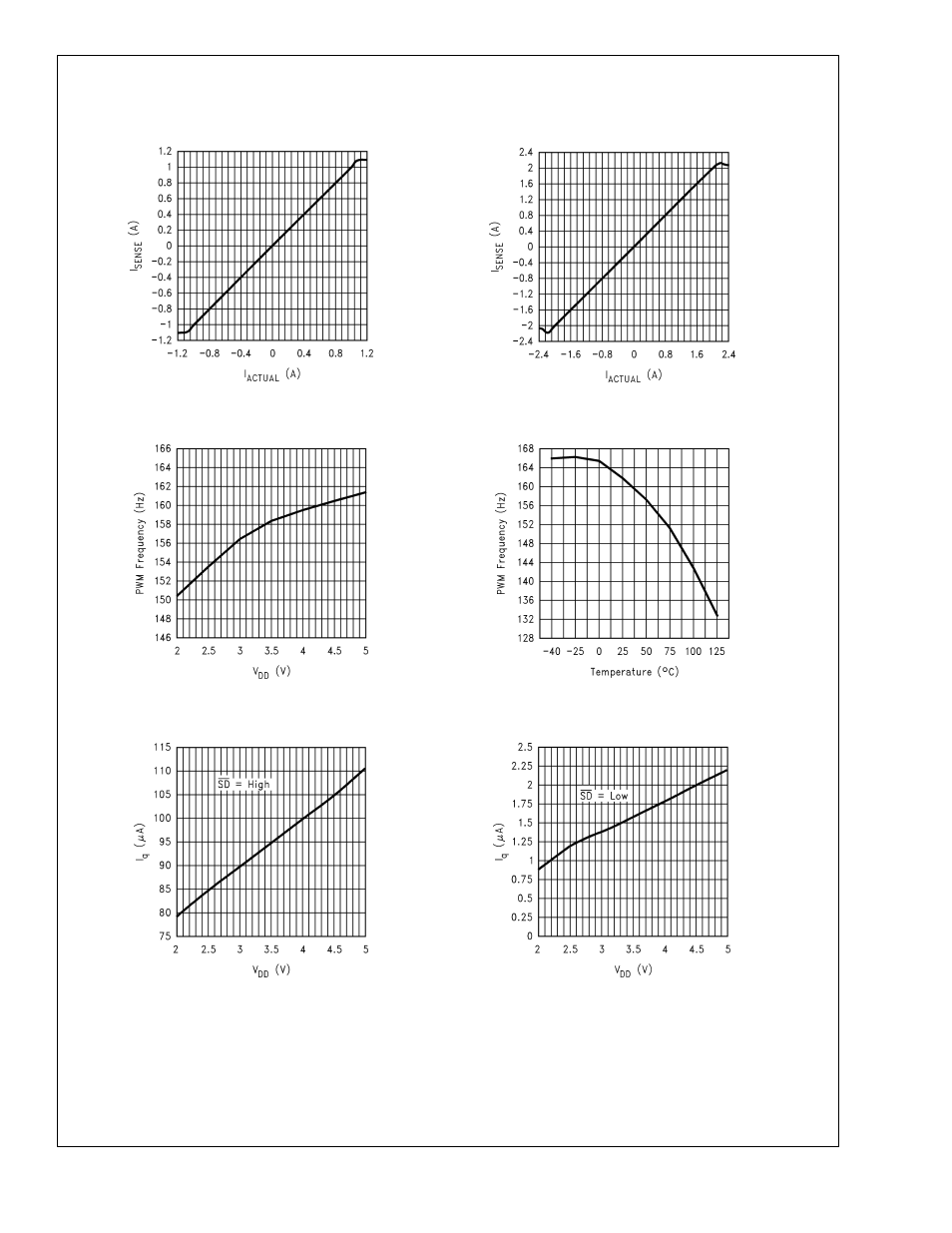 Typical performance characteristics, Lm3824 | Rainbow Electronics LM3824 User Manual | Page 5 / 12