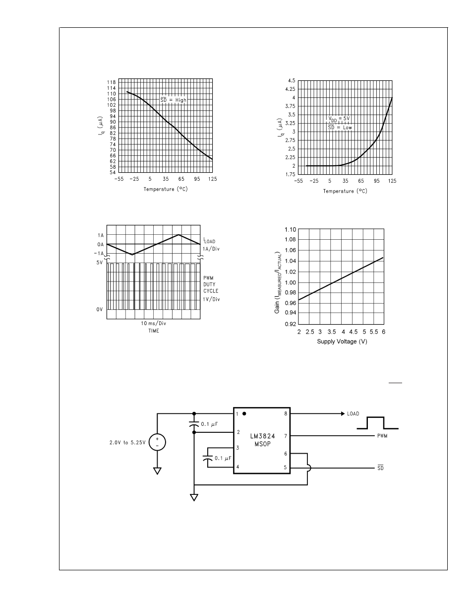 Typical performance characteristics, Typical application circuits, Lm3824 | Rainbow Electronics LM3824 User Manual | Page 6 / 12