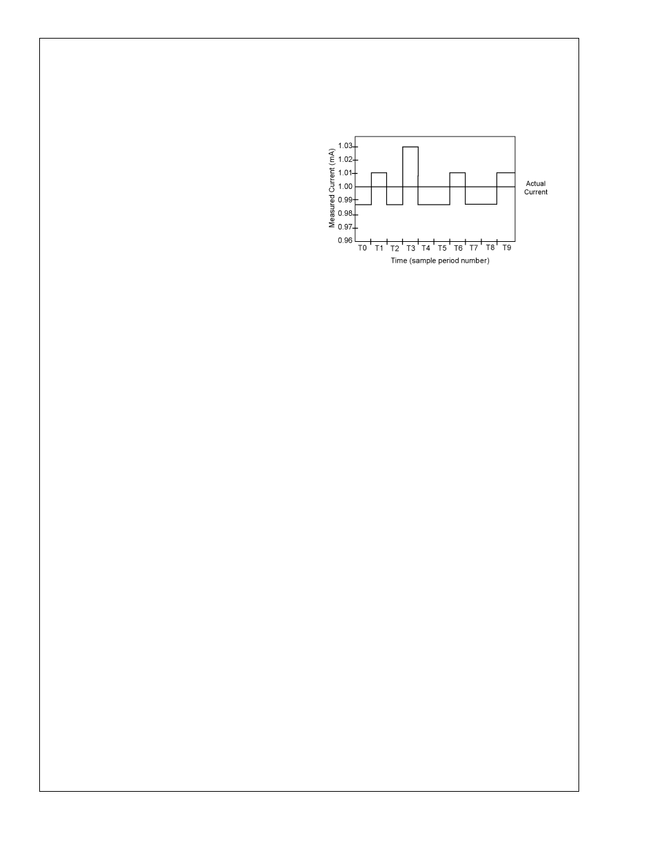 Pwm output and current accuracy, Lm3824 | Rainbow Electronics LM3824 User Manual | Page 9 / 12