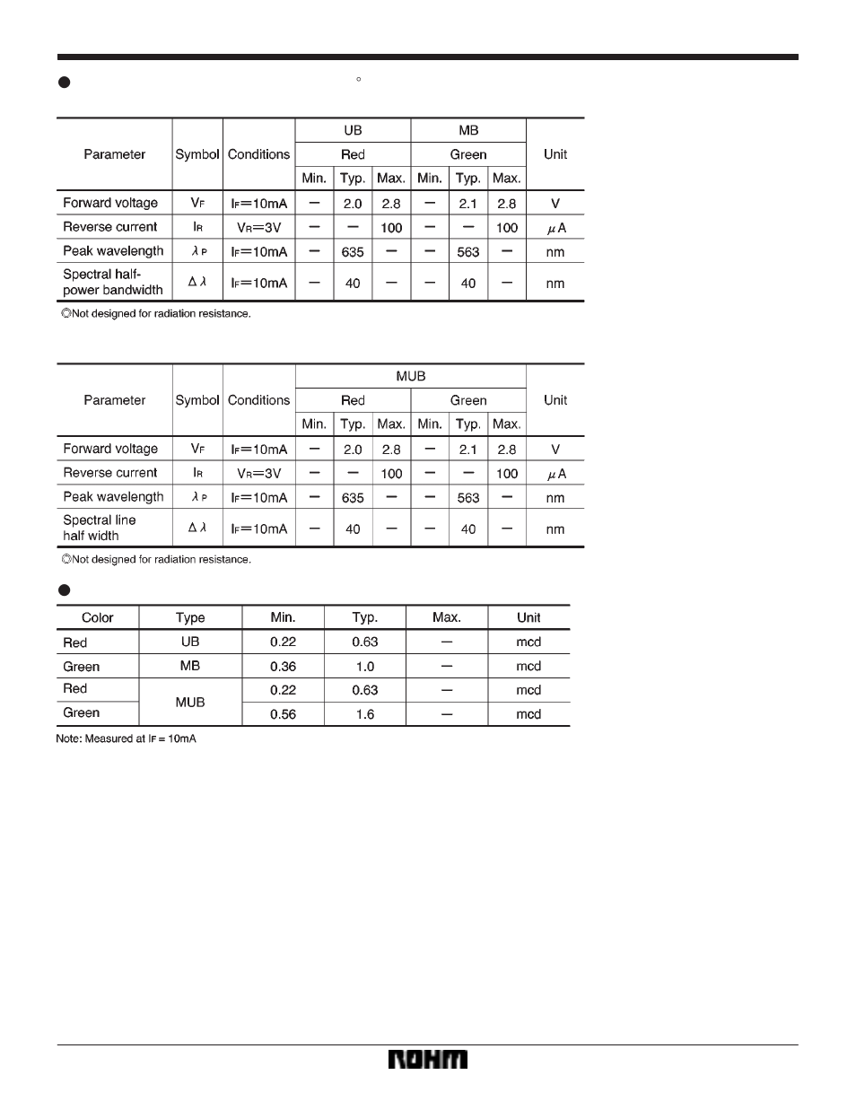 Led displays lm-2256 series | Rainbow Electronics LM-2256 Series User Manual | Page 4 / 4