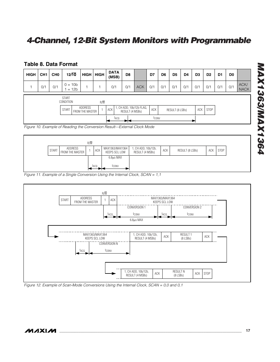 Channel, 12-bit system monitors with programmable, Table 8. data format | Rainbow Electronics MAX1364 User Manual | Page 17 / 24