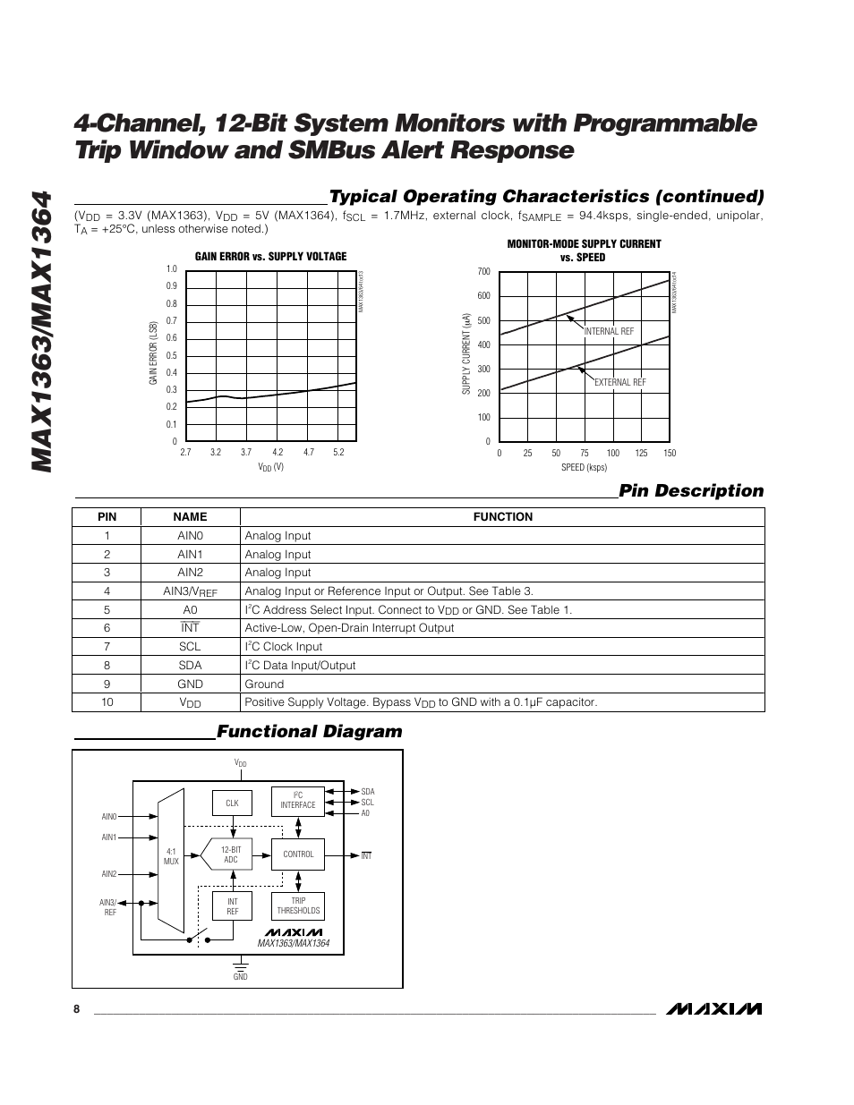 Pin description, Functional diagram, Typical operating characteristics (continued) | Rainbow Electronics MAX1364 User Manual | Page 8 / 24