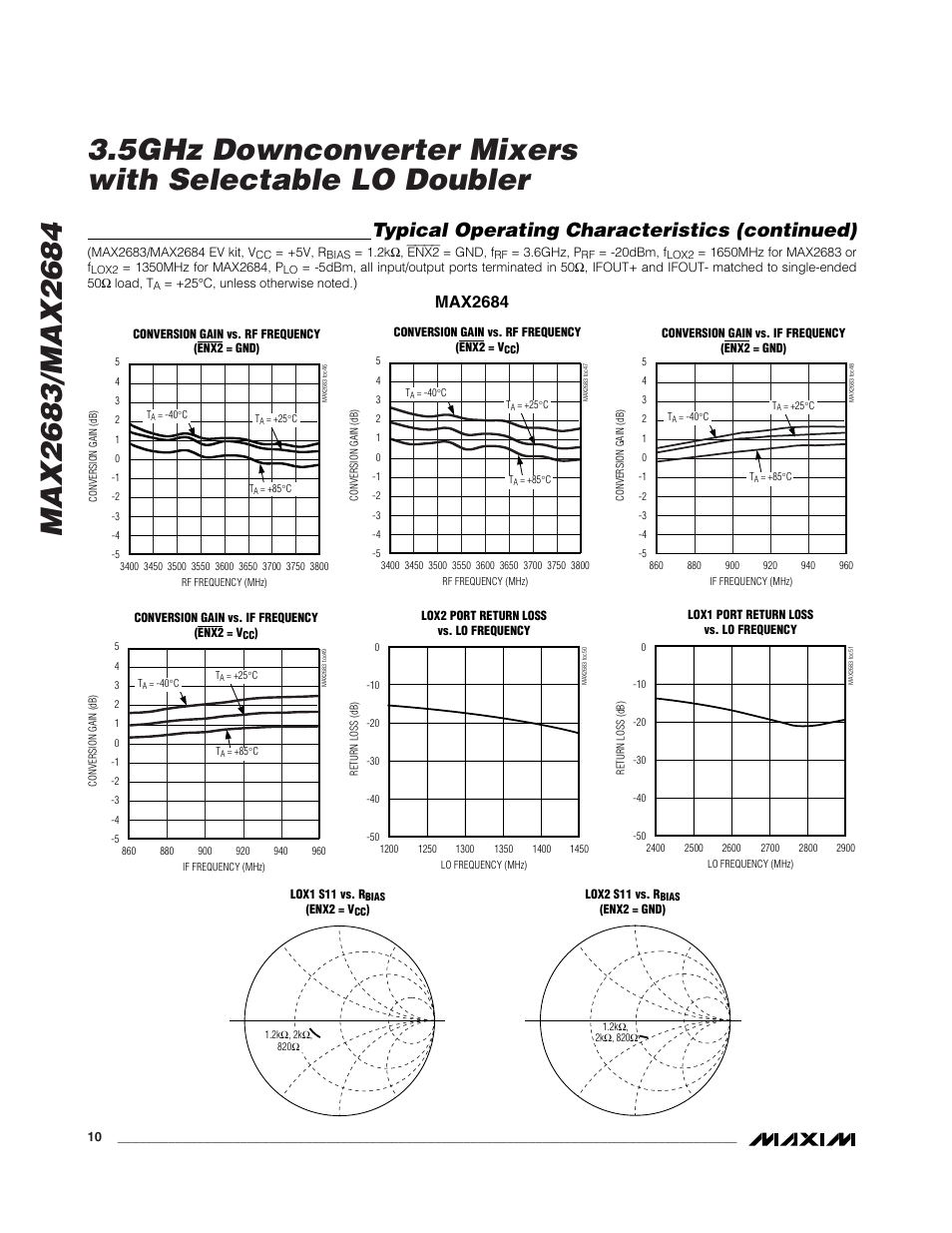 Typical operating characteristics (continued), Max2684 | Rainbow Electronics MAX2684 User Manual | Page 10 / 17