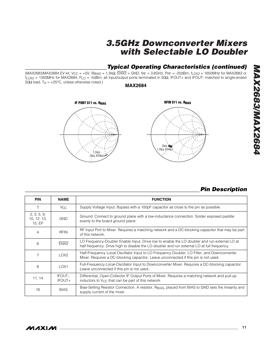 Pin description, Typical operating characteristics (continued), Max2684 | Rainbow Electronics MAX2684 User Manual | Page 11 / 17