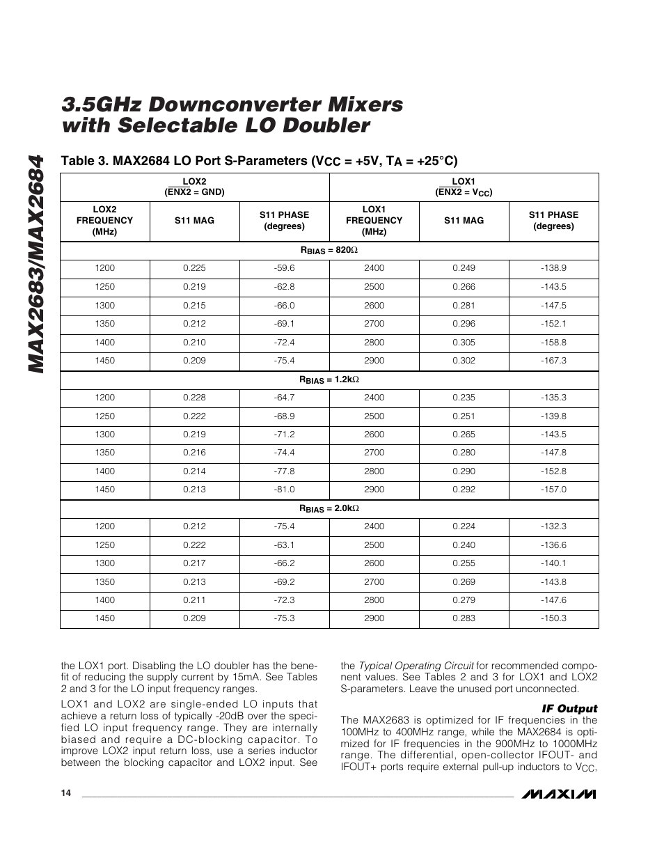 5v, t, 25°c) | Rainbow Electronics MAX2684 User Manual | Page 14 / 17