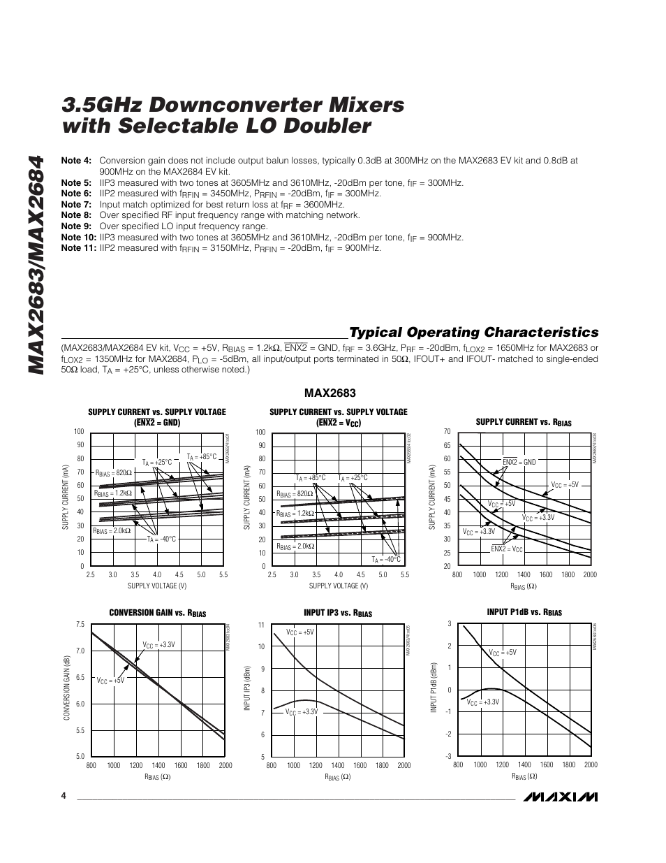 Typical operating characteristics, Max2683 | Rainbow Electronics MAX2684 User Manual | Page 4 / 17