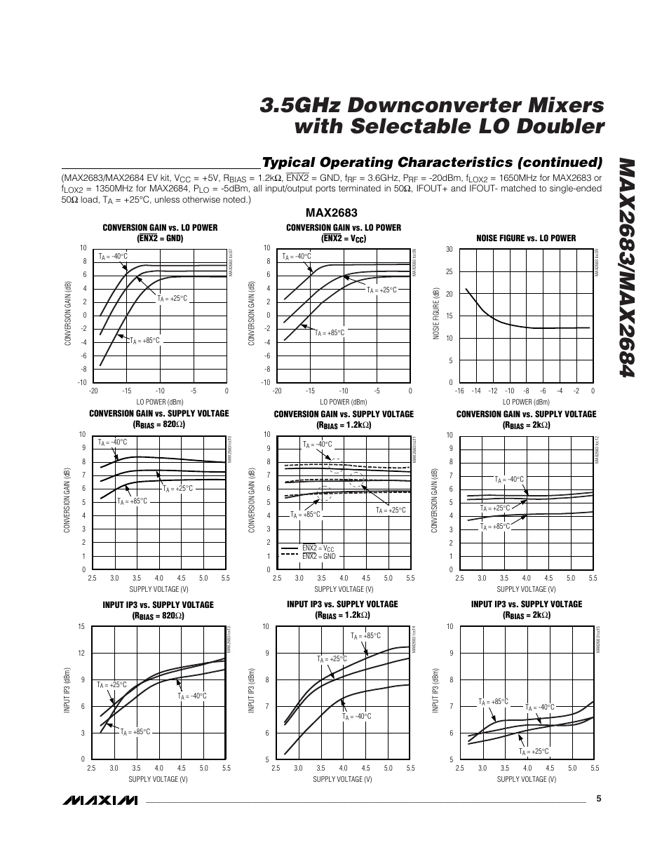 Typical operating characteristics (continued), Max2683 | Rainbow Electronics MAX2684 User Manual | Page 5 / 17