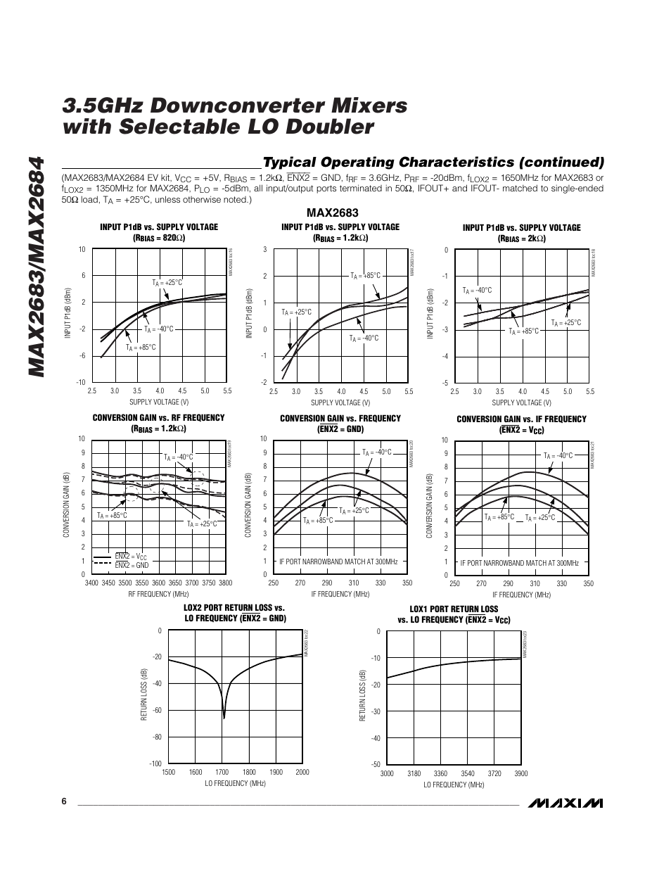 Typical operating characteristics (continued), Max2683 | Rainbow Electronics MAX2684 User Manual | Page 6 / 17