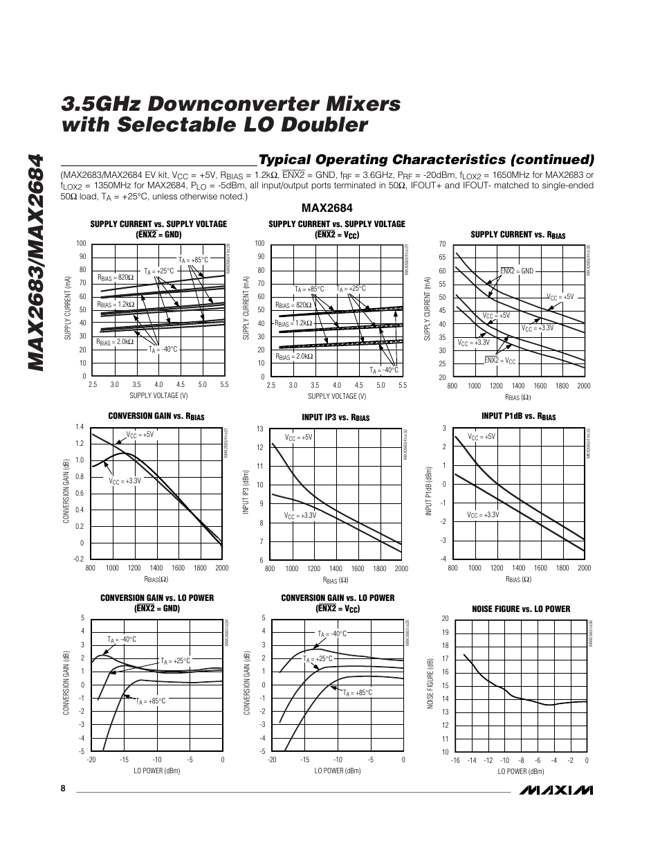 Typical operating characteristics (continued), Max2684 | Rainbow Electronics MAX2684 User Manual | Page 8 / 17