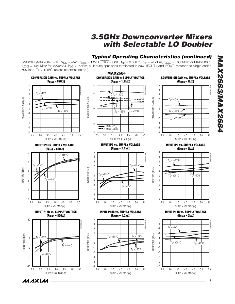 Typical operating characteristics (continued), Max2684 | Rainbow Electronics MAX2684 User Manual | Page 9 / 17