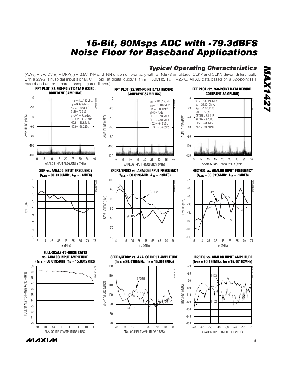 Typical operating characteristics | Rainbow Electronics MAX1427 User Manual | Page 5 / 18