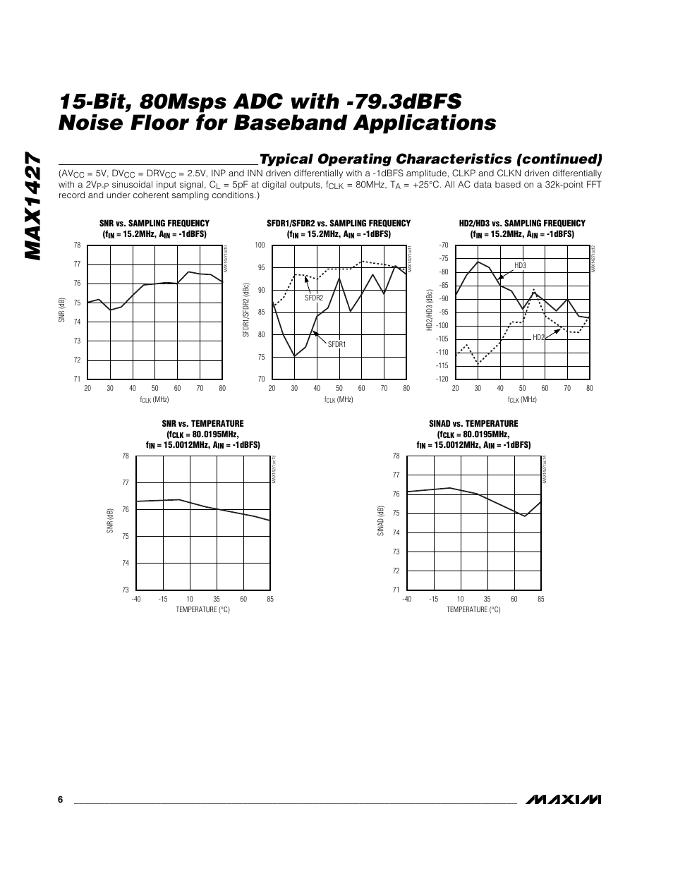 Typical operating characteristics (continued) | Rainbow Electronics MAX1427 User Manual | Page 6 / 18