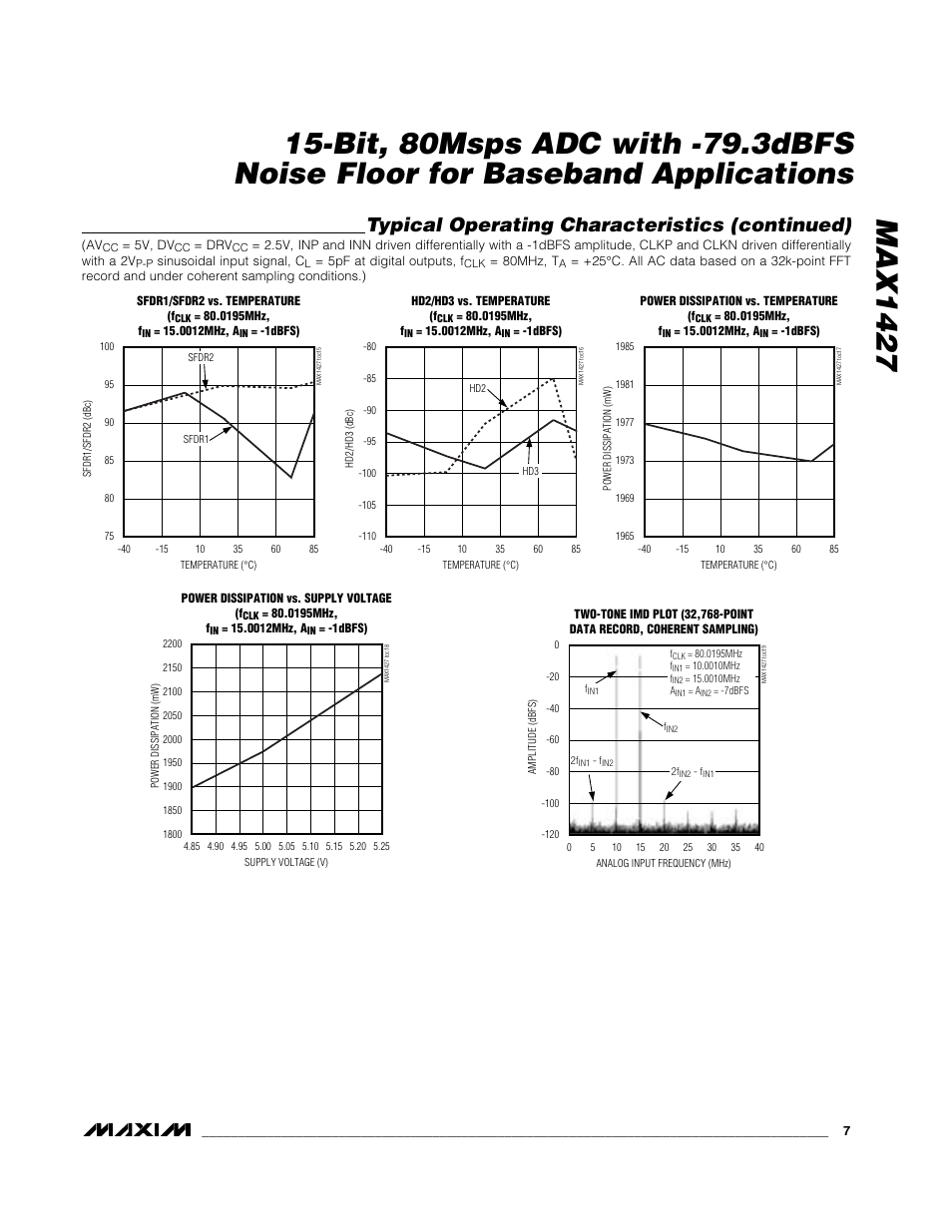 Typical operating characteristics (continued) | Rainbow Electronics MAX1427 User Manual | Page 7 / 18